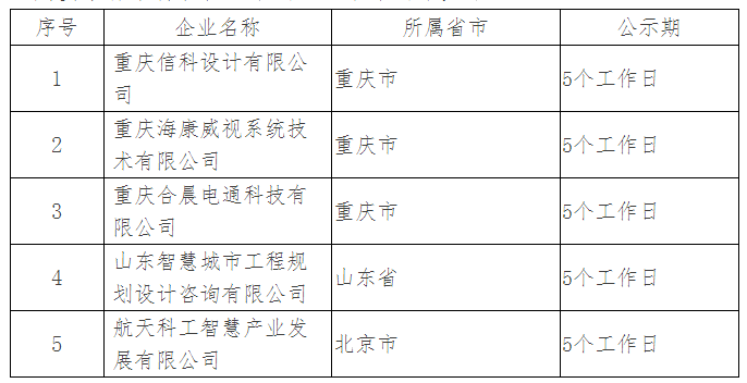 ITSS分會公布ITSS認證企業名單