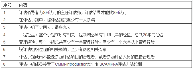 邦企信息帶您了解CMMI認證8大評估組要求