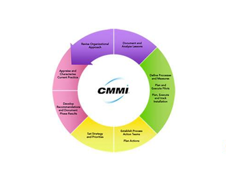 CMMI認證中企業該做哪些以確保CMMI實踐結果可以提升性能？