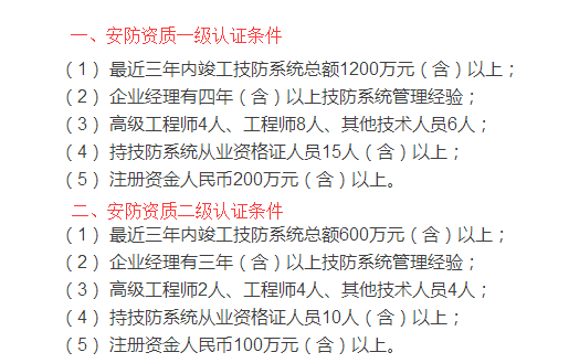 深圳企業安防資質一級和二級認證條件大全