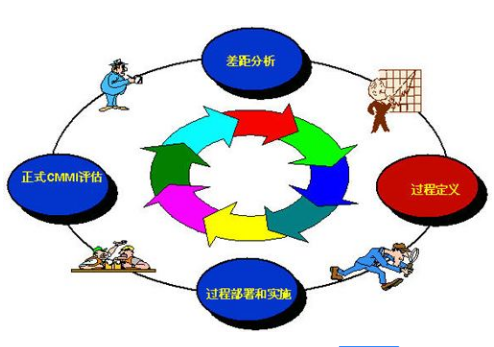 東莞市企業CMMI認證成功的企業可以拿到最高50萬補貼！