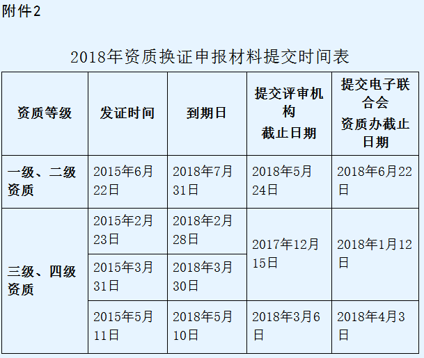 信息系統集成一級資質一年只有1次申報機會！請好好珍惜！