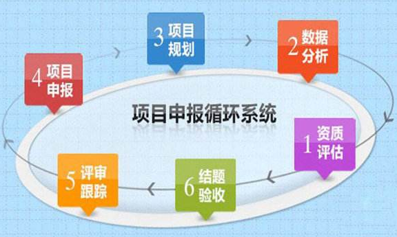 廣東企業(yè)申請項目申報（技術(shù)改造項目等）的4點好處