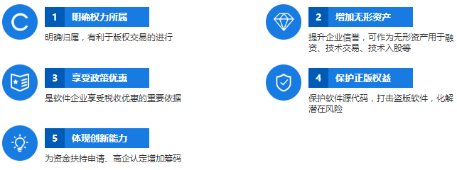 因為這5個因素，所以您需要申請軟件著作權登記