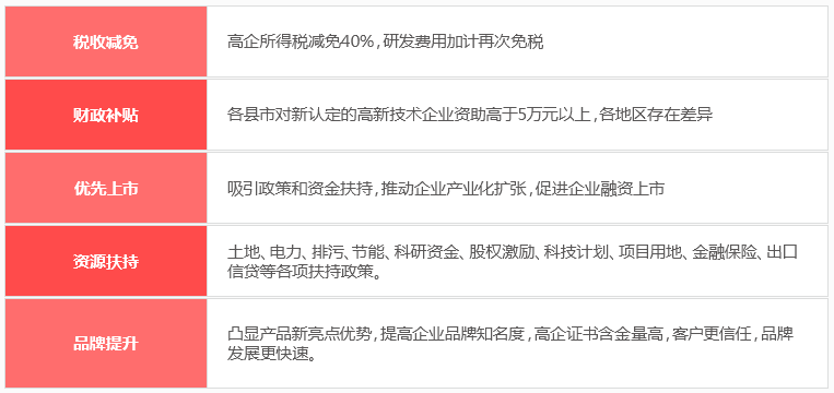 國家高新認定申報需在這個時間之前，否則不可享受這些好處！