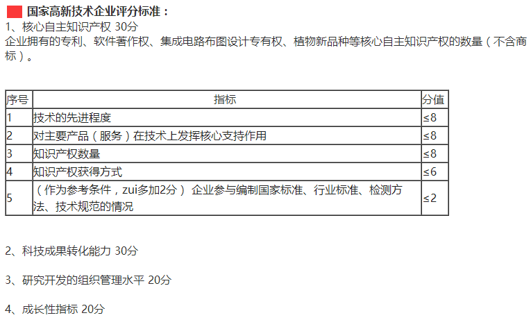 佛山東莞惠州企業要快速通過高新企業認定，這4個方面需多注意！
