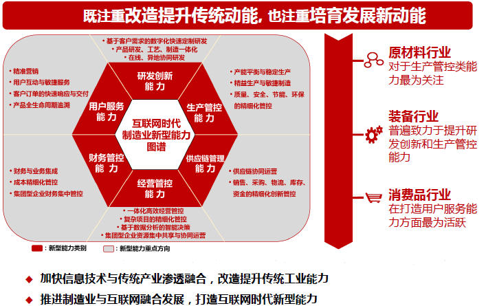 相信我！看懂這張圖，兩化融合貫標內容你就掌握了！