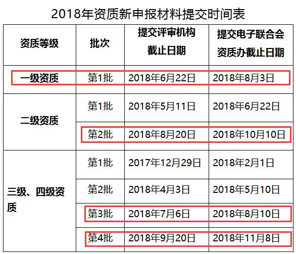 這些企業請注意！錯過這批系統集成資質申報就是錯過20萬！