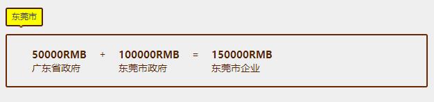 東莞貫標補貼力度還是很大，差點以為錯過15萬了呢！