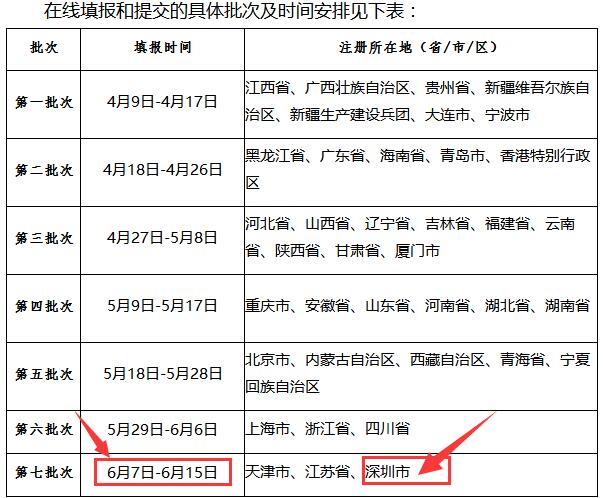 關于2018年信息系統集成及服務資質獲證企業填報年度數據信息的通知