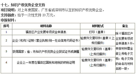 通知！今年的福田區(qū)知識產(chǎn)權優(yōu)勢企業(yè)20萬補貼開始申報認領！