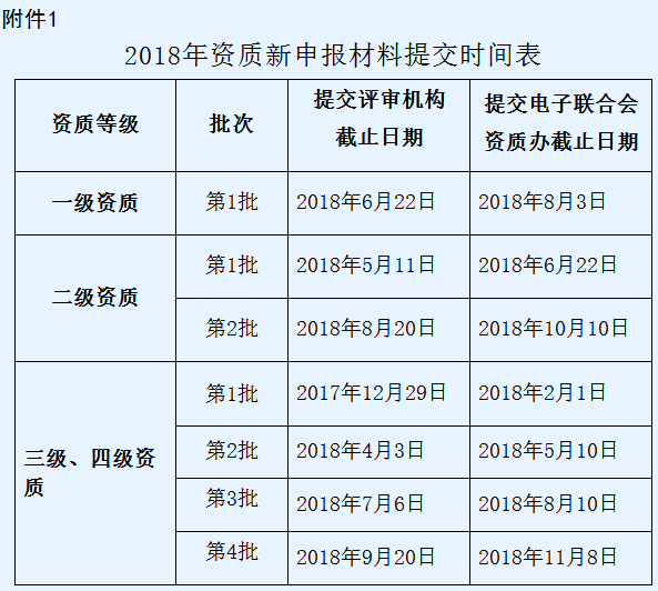 2018年信息系統集成及服務資質申報時間