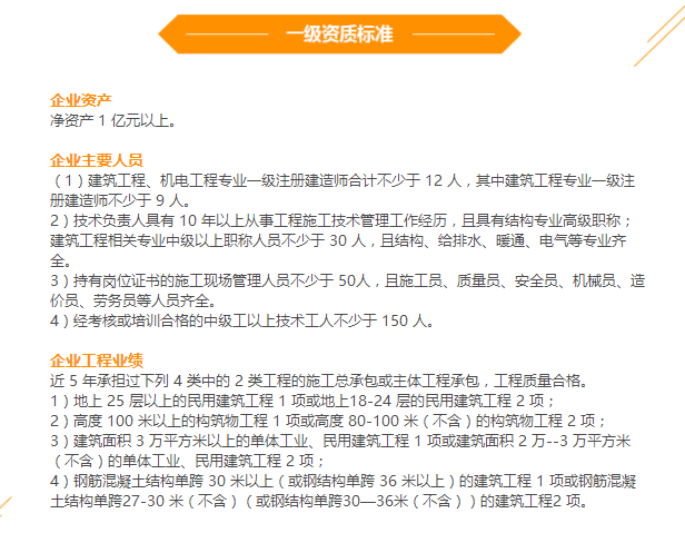 邦企信息揭秘9大建筑工程施工總承包資質申報要求！