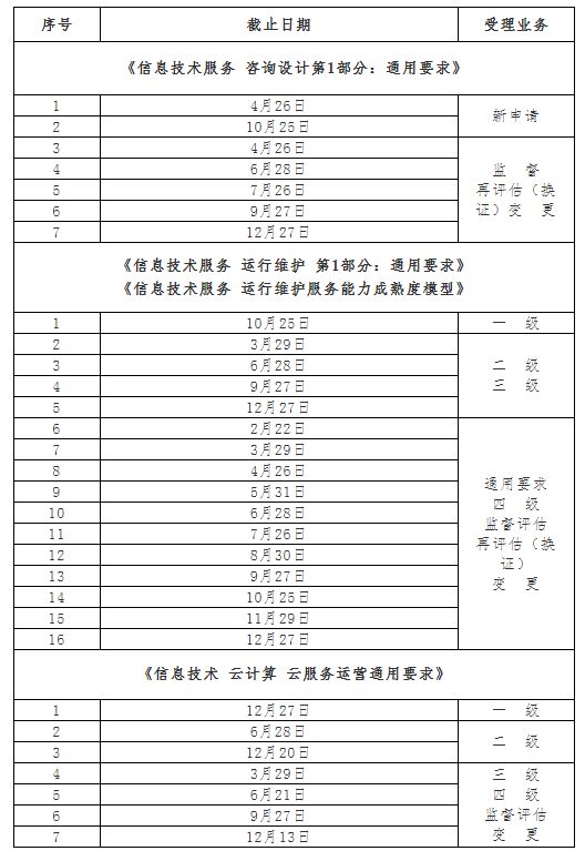 2019年信息技術服務標準（ITSS)評估時間及評估安排