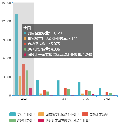 全國(guó)兩化融合評(píng)定企業(yè)數(shù)量有多少？哪個(gè)行業(yè)最多？