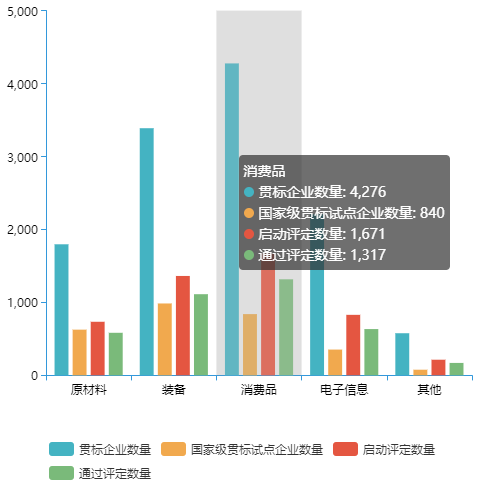 全國(guó)兩化融合評(píng)定企業(yè)數(shù)量有多少？哪個(gè)行業(yè)最多？