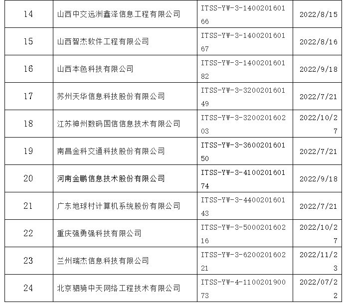 ITSS：運維服務能力成熟度符合性評估換證公告