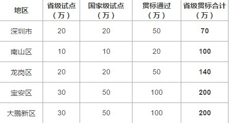 邦企信息成功備案國(guó)家兩化融合管理體系貫標(biāo)咨詢(xún)服務(wù)機(jī)構(gòu)